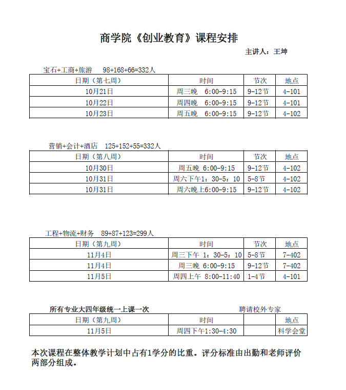 C7平台